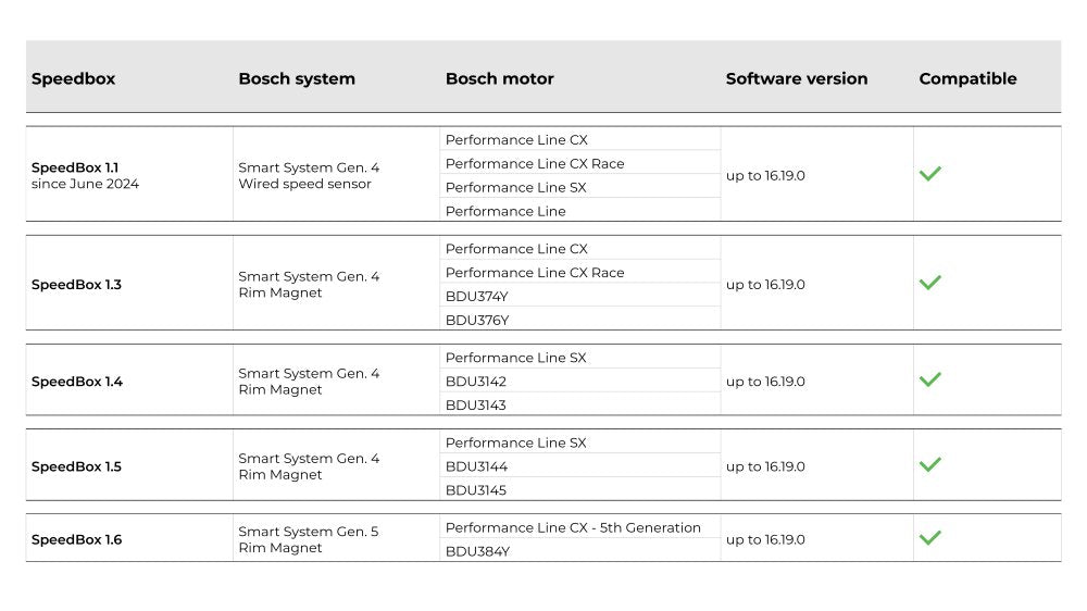 SpeedBox 1.5 for Bosch SX (Smart System + Rim Magn