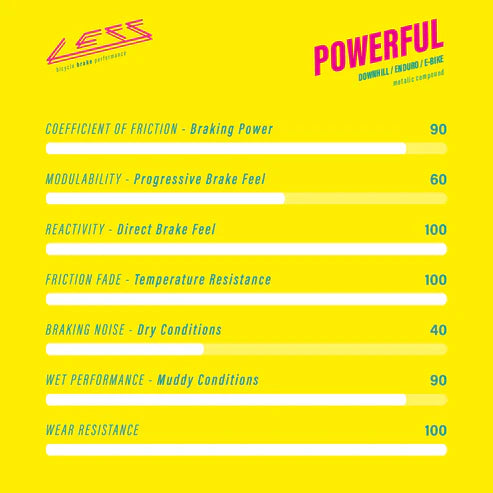 LESS BRAKES 658 POWERFUL METAL