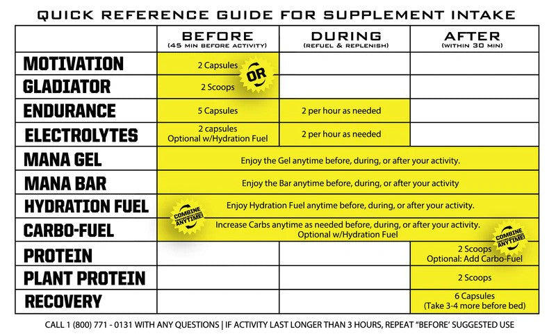 Ryno Power Hydration Lemon-Lime 450g