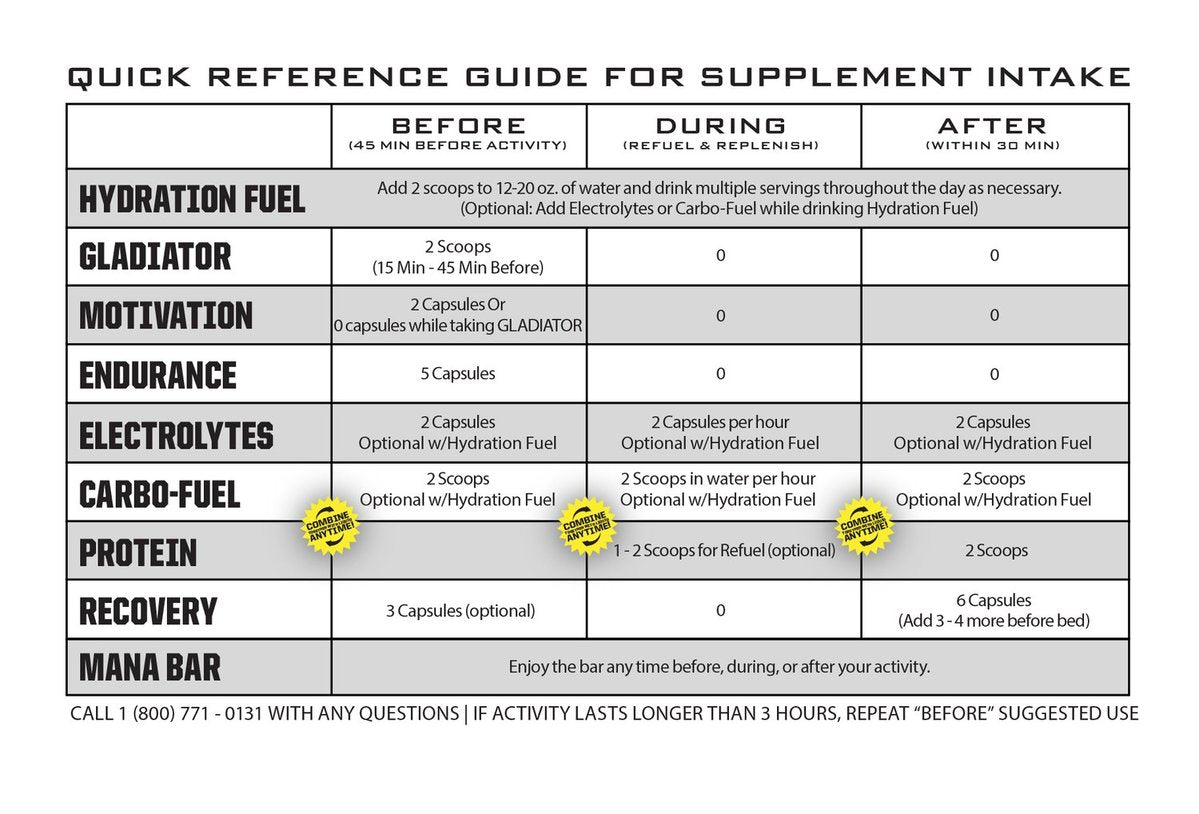 Ryno Power Endurance Plus Power Package L/L