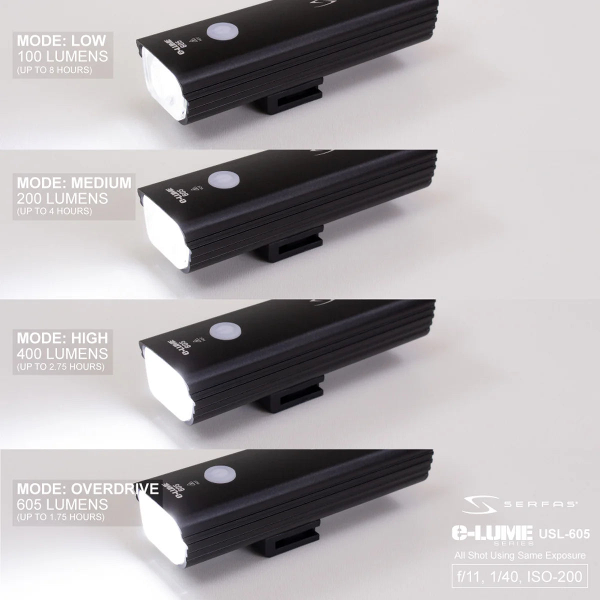 Serfas E‑Lume 605 Headlight
